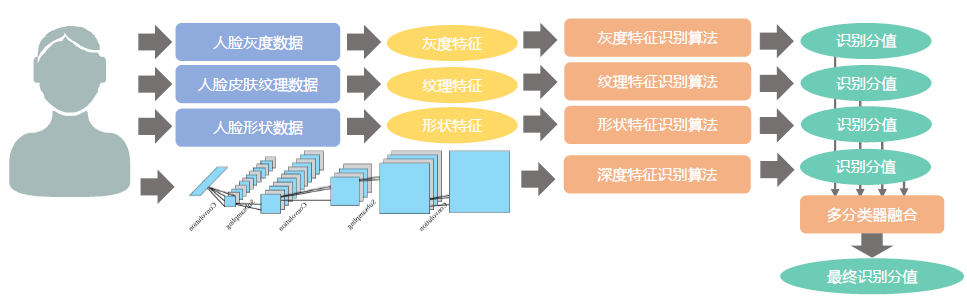 智能車站人臉識(shí)別門禁系統(tǒng)解決方案